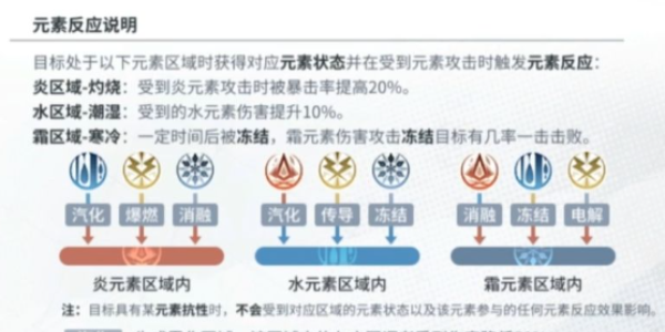 白荆回廊元素反应表-白荆回廊元素反应介绍